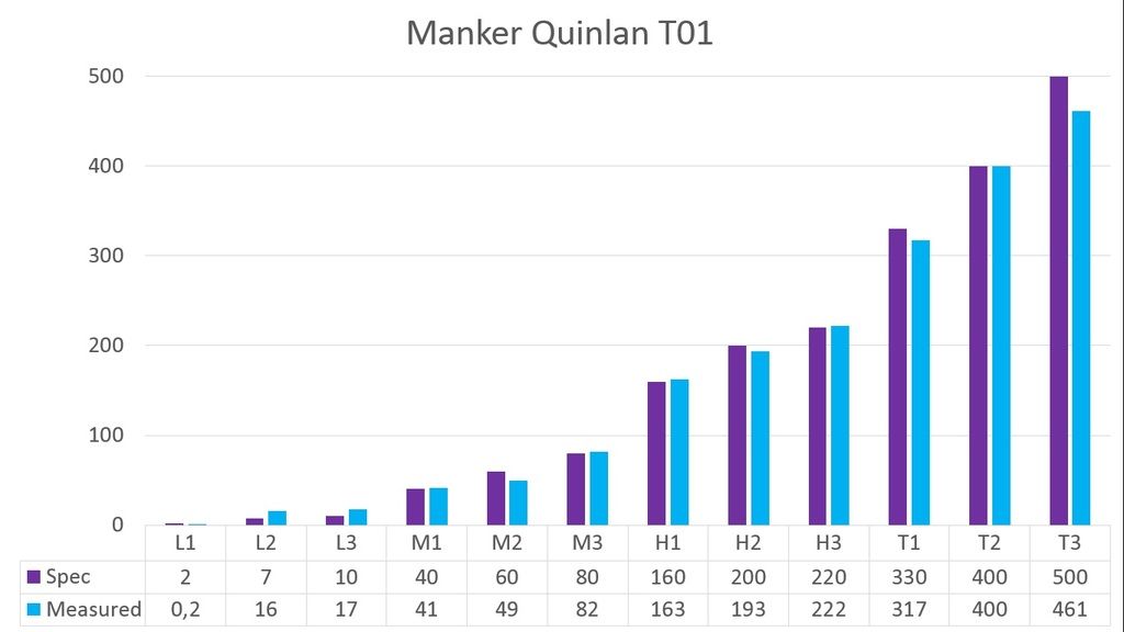 Manker Quinlan T01 26 Zpsh4yrq8jx Manker Quinlan T01 26 Zpsh4yrq8jx